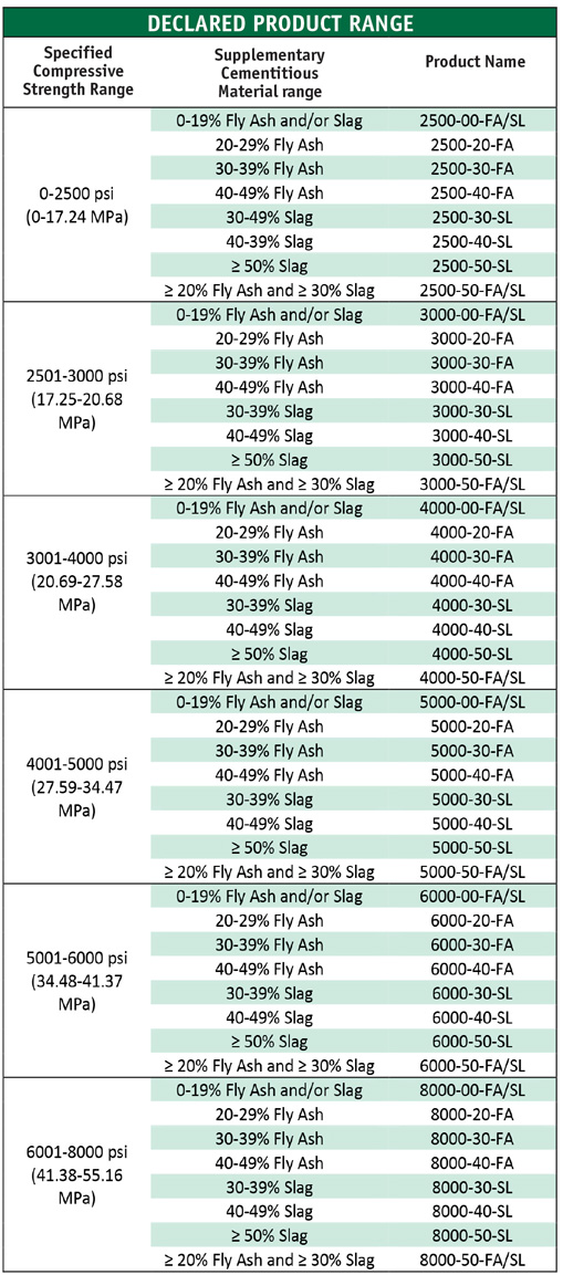 EPD chart