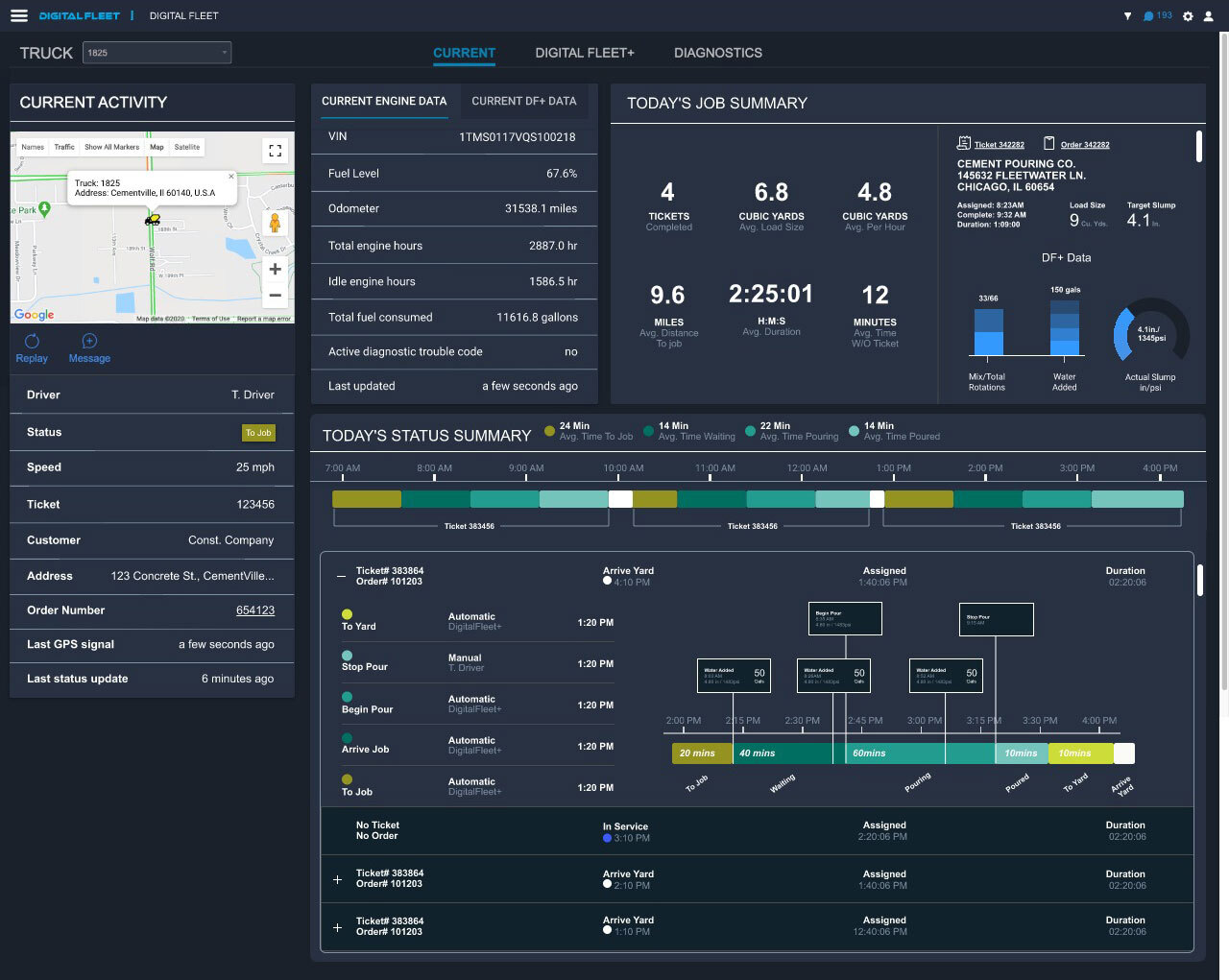 Digital Fleet Truck Dashboard 04