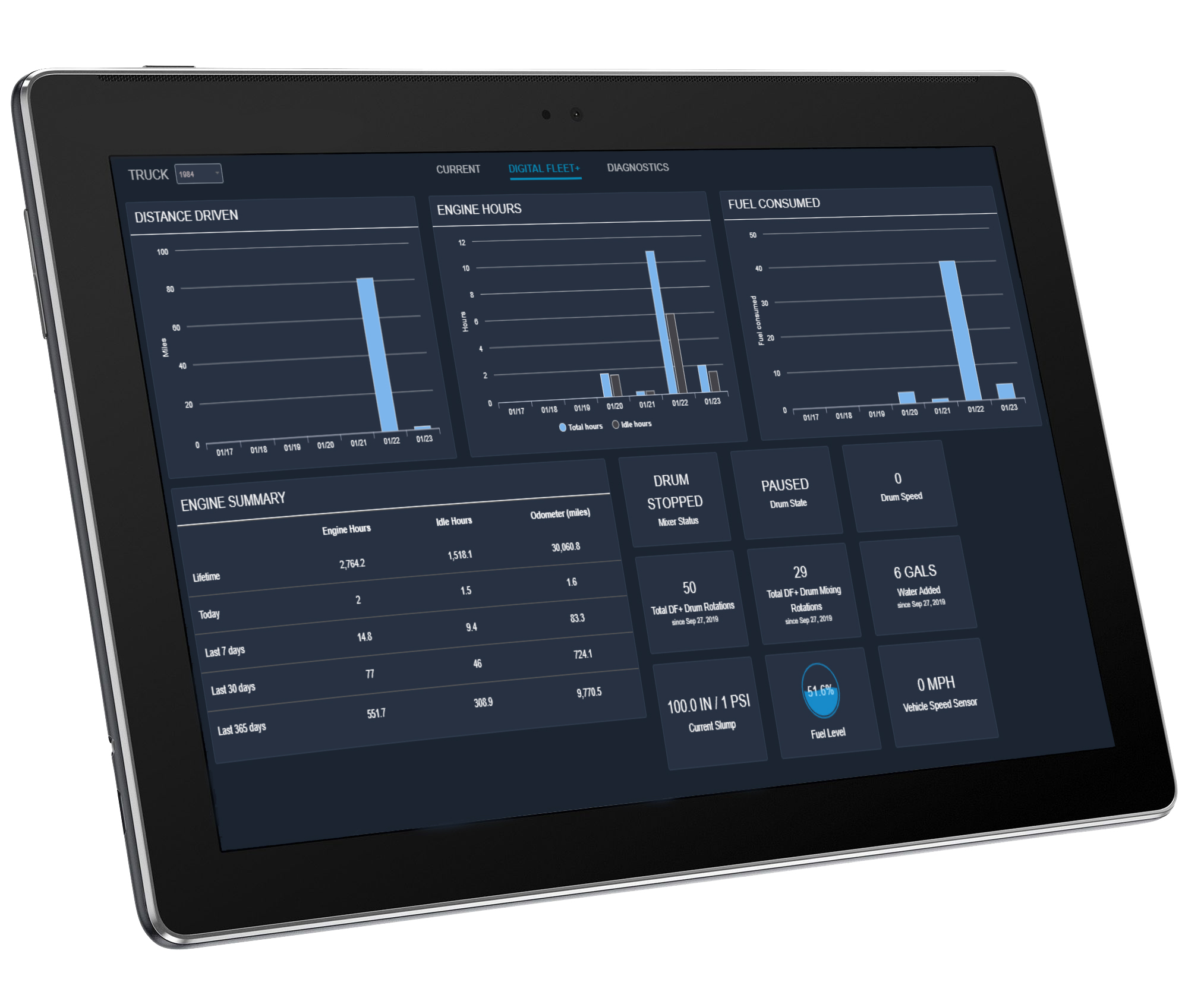 DigitalFleetDashboard