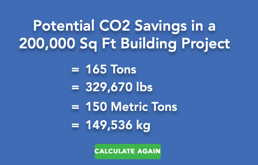 carbon savings