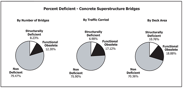 CONCRETE SUPERSTRUCTURE BRIDGES