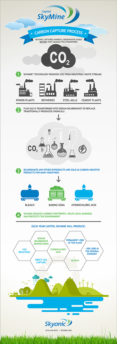 carbon capture concrete companies