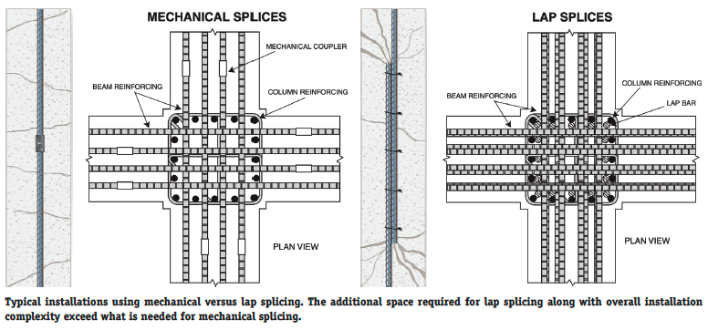 aci rebar lap splice length