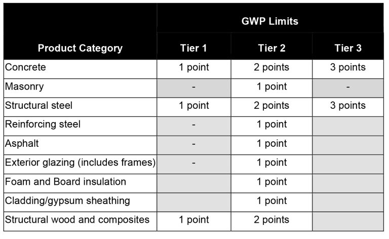 Us Green Building Council Opens Six Week Leed V5 Comment Period Concrete Products 5124